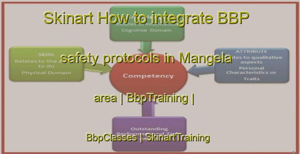 Skinart How to integrate BBP safety protocols in Mangela area | BbpTraining | BbpClasses | SkinartTraining-the Democratic Republic of the Congo